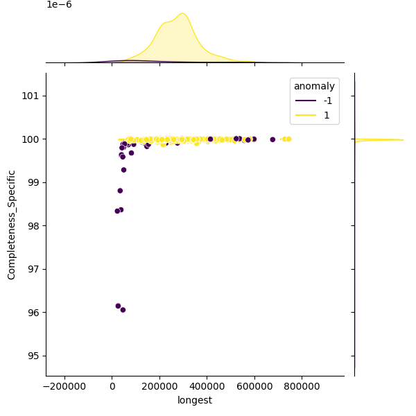 Erysipelothrix rhusiopathiae_sample_longest_Completeness_Specific.png